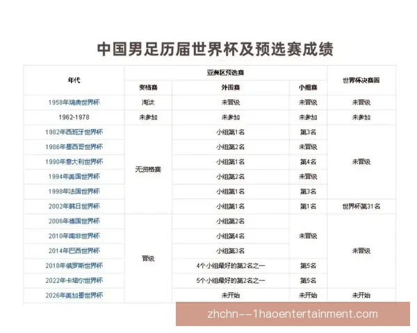 中国男足大名单更新 05后新秀获主帅提拔入一队考察 中国男足大名单更新 05后新秀获主帅提拔入一队考察